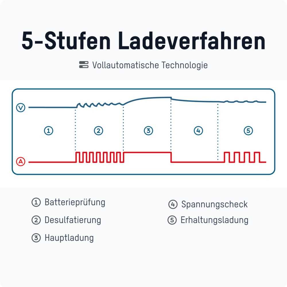 27400_3NoAfcRNPXkj0m Ansmann Bleiladegerät BC 6-12V / 10A 1001-0146